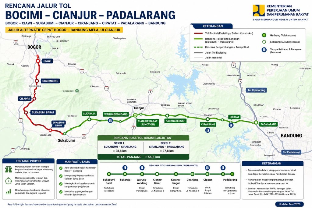 [Lewati Cianjur] Kata Son x Prabowo Setujui Tol BOCIMI Lanjut Ke Padalarang, Kucurkan Anggaran 7,7 Triliun